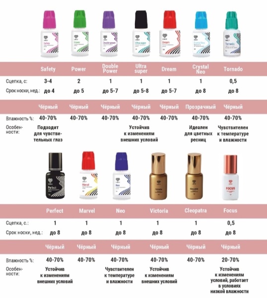 Клей для ресниц Lovely "Neo", 3 мл